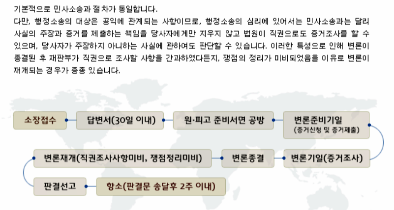 행정절차.PNG